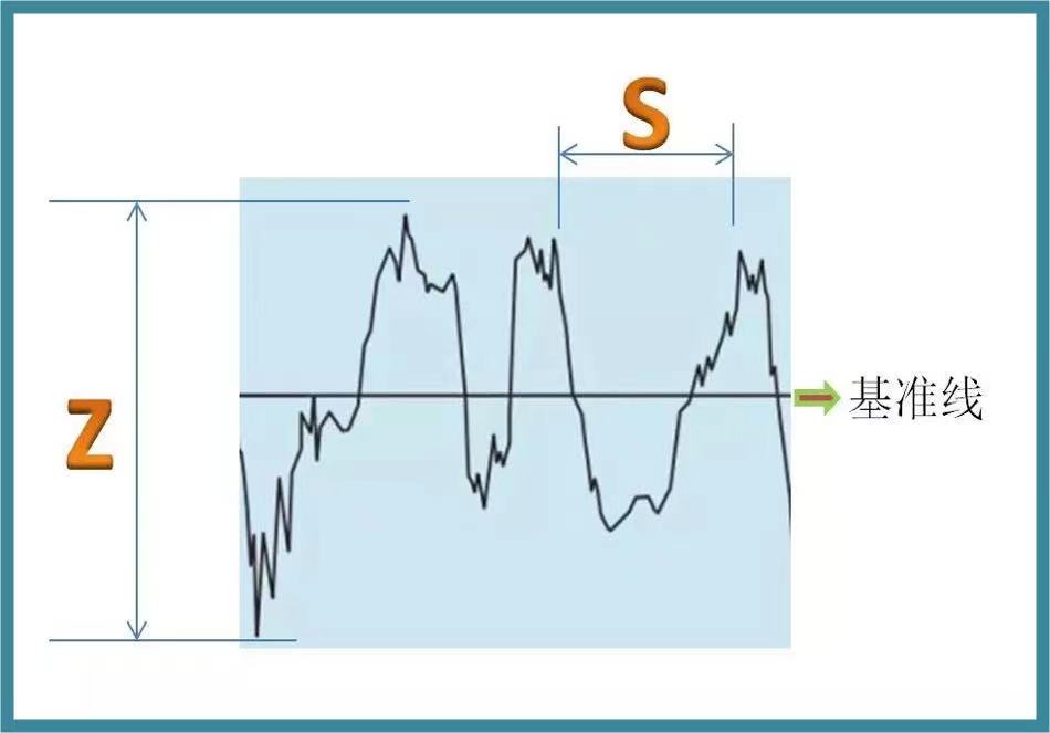 表面粗糙度數值